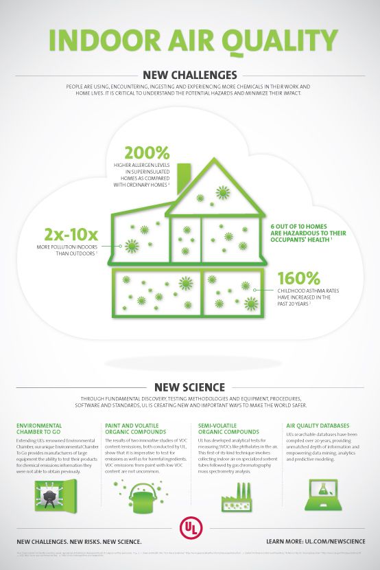 Indoor Air Quality Info Graphic Full Size