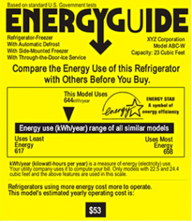 Energy Guide label