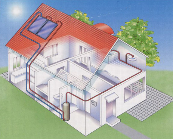 Diagram of a solar water heating system in use