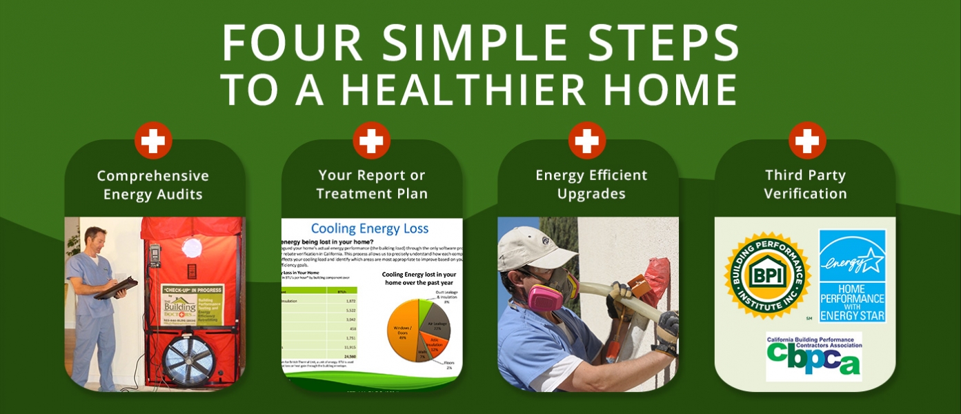 Home Energy Audit 4-step Process with Building Doctors