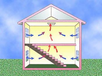 Graphic showing airflow through a house